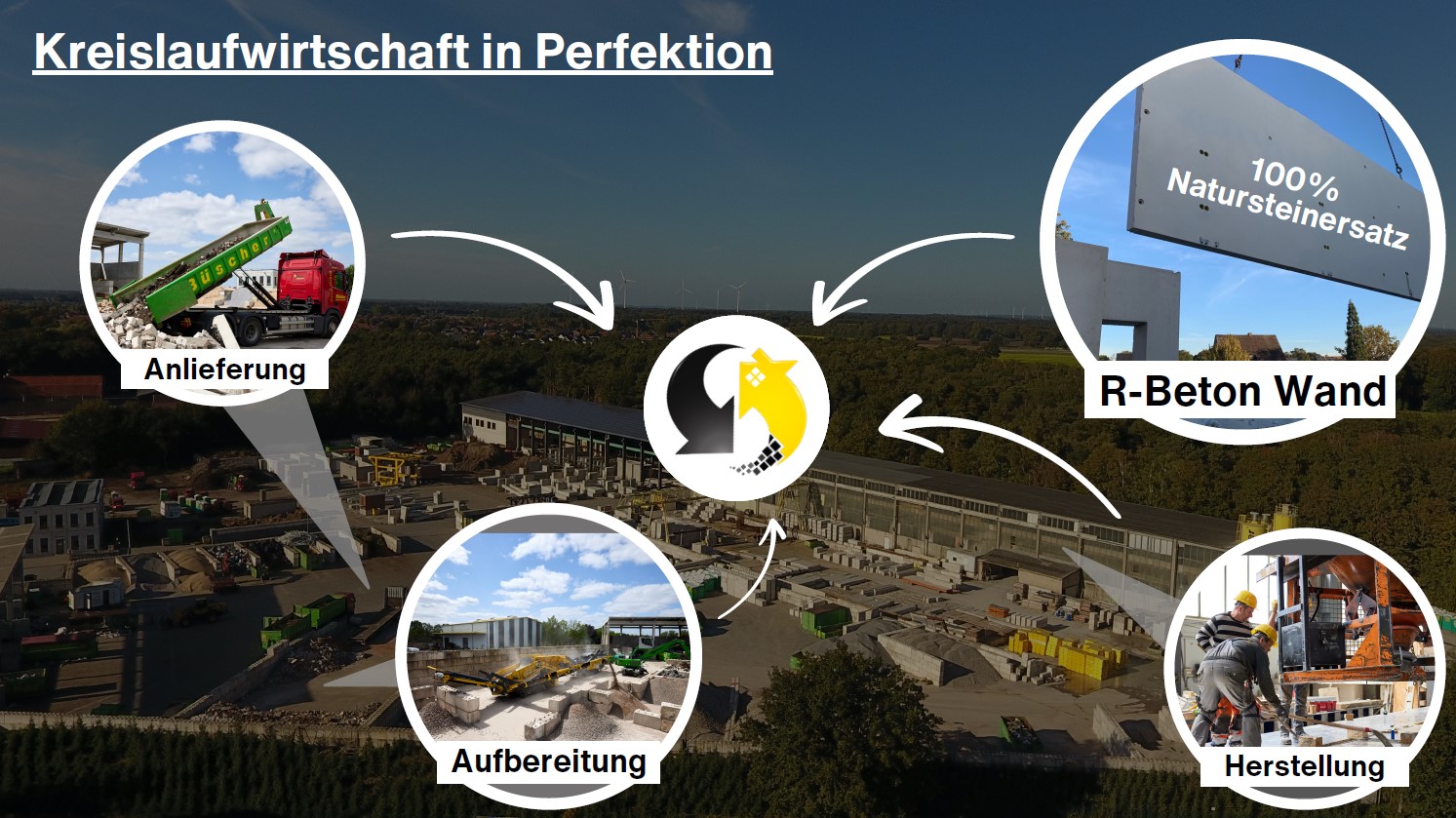 Innenwandelemente aus Recyclingbeton: Nachhaltig, innovativ, wirtschaftlich.